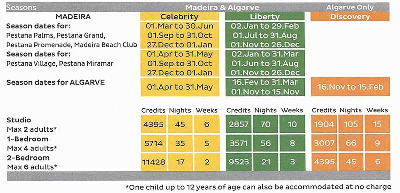Pestana Options Chart 2026