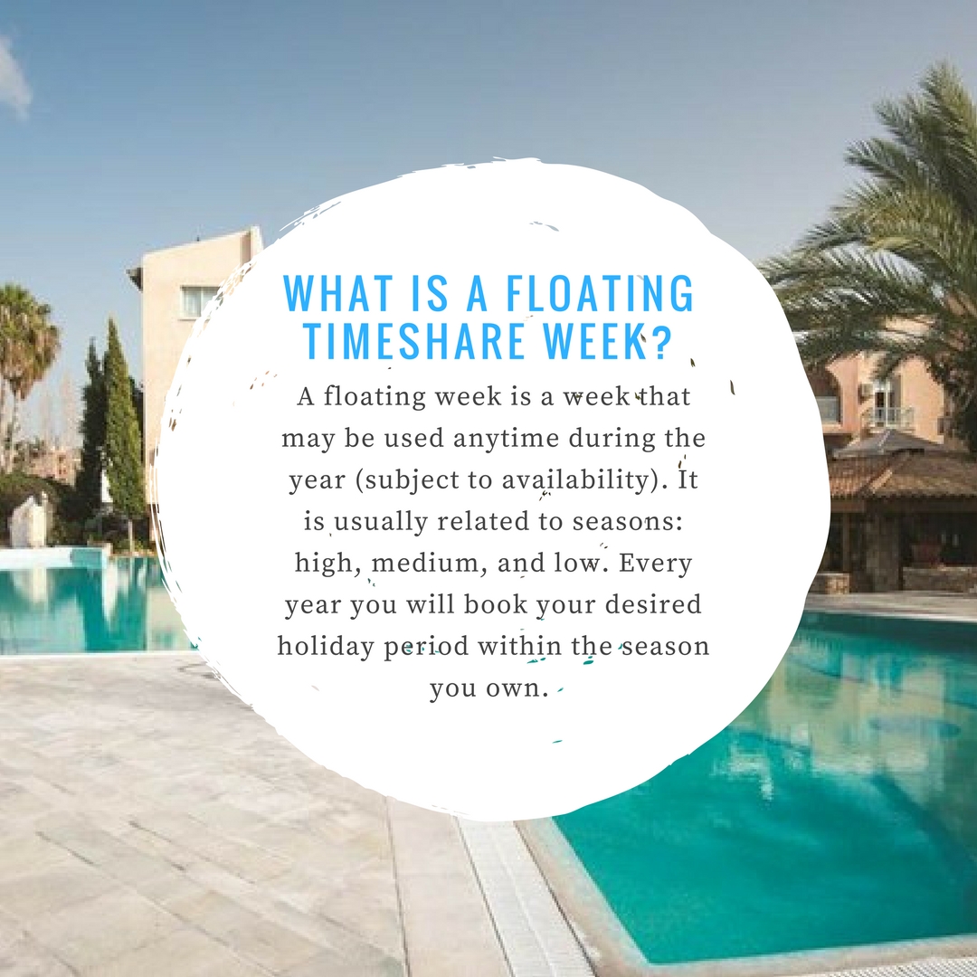 Timeshare Ultimate Guide to Everything You Need to Know